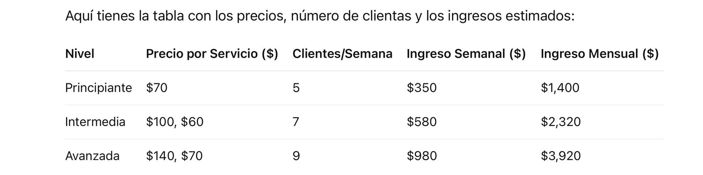 Curso de extensiones de pestañas para principiantes, Presencial en Arecibo Puerto Rico 🌟 Incluye Certificación